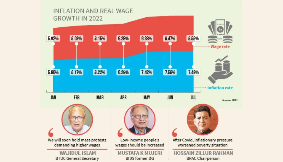 Inflation curbs purchasing power, poverty rise feared