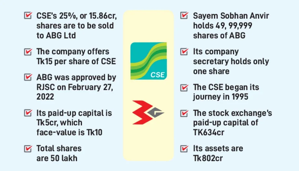 CSE’s strategic investor a one person-led newly-formed firm 