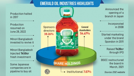 Once inoperative, Emerald Oil now goes global