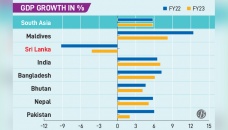 WB cuts GDP forecast to 6.1% 