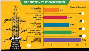 Indian power import costs to jump further 