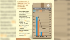 LafargeHolcim sales, profit soar as new products grip market 