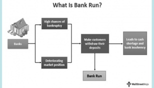 Bank Run: A pivotal message from the Nobel Laureates 