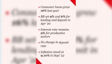BB to lift consumer loan interest rate cap 