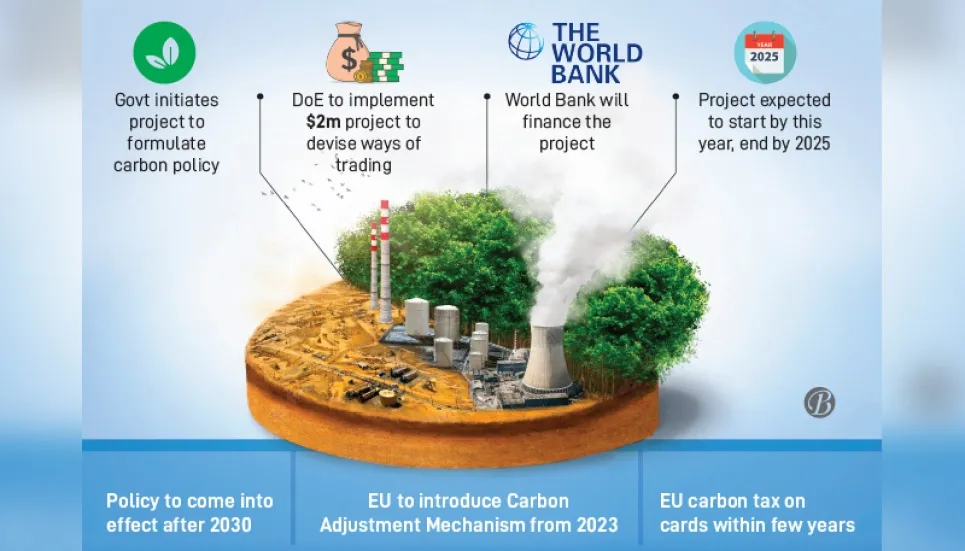 Carbon policy in the offing 