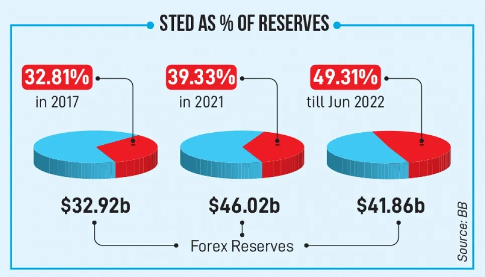 Rising short-term foreign debt pose economic risks 