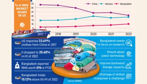 Apparel makers yet to fully cash in on opportunity