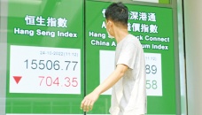 Most markets up on rate hopes but China fear casts shadow 