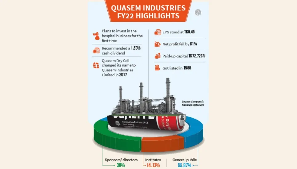 Quasem Industries plans to invest in healthcare