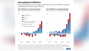 Europe’s toxic mix of inflation and flagging growth 