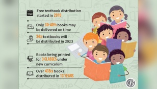 Timely distribution of textbooks ‘uncertain’ 