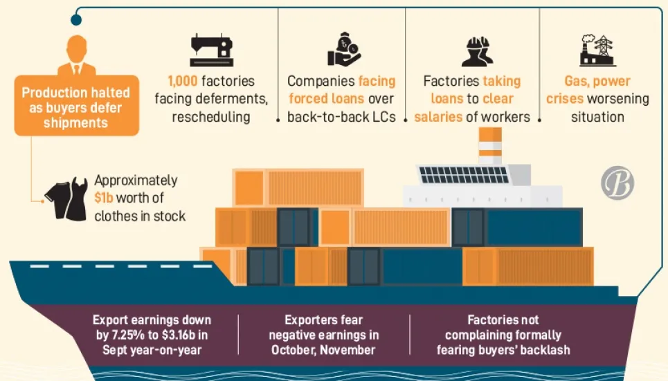 Clothes worth $1 billion stuck in stock 