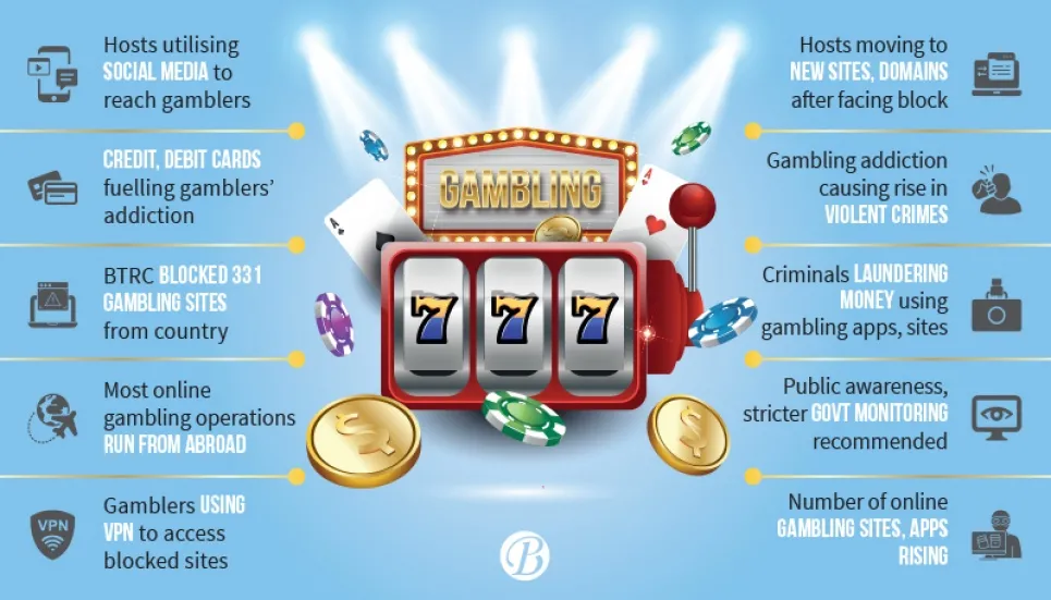 Online gambling’s popularity pushing up crimes 