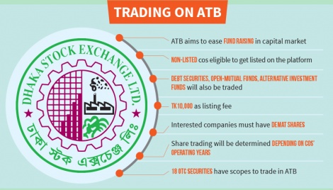 ATB market to create trading scopes for non-listed firms 