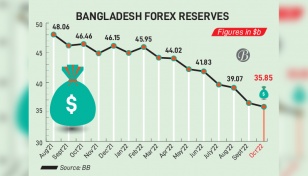 ACU payment may push reserves below $35b