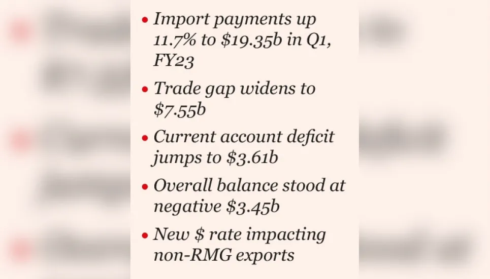 Overall balance deficit $3.45b despite austerity measures 