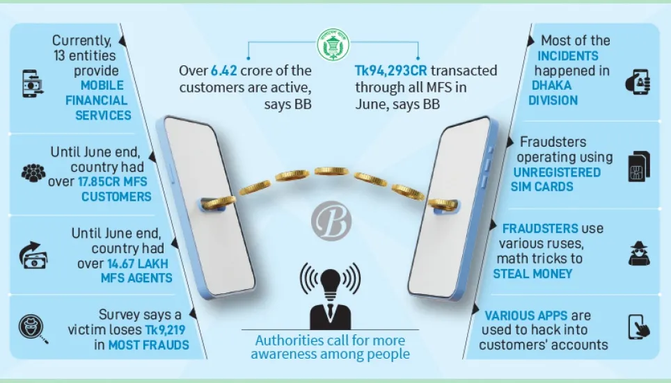 Frauds exploiting MFS customers using novel ways 