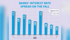 Banks’ spread falls as inflation marches on 