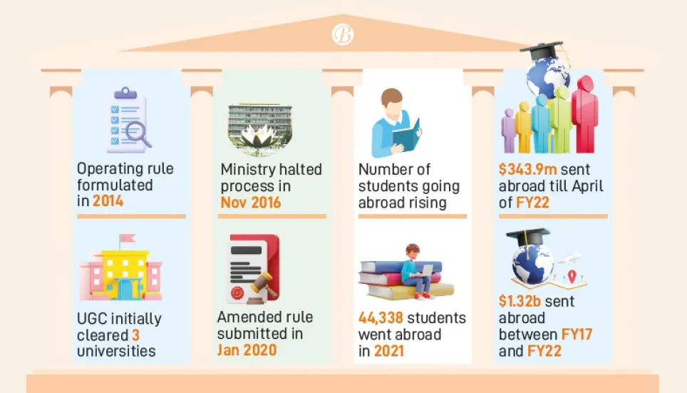 Foreign univ operation rule yet to see light