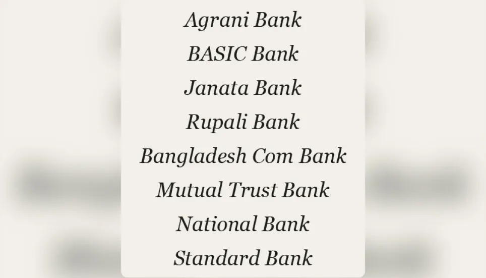 Eight banks face provision shortfall of Tk19,833cr 