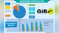 High provisioning rattles Global Islami Bank 