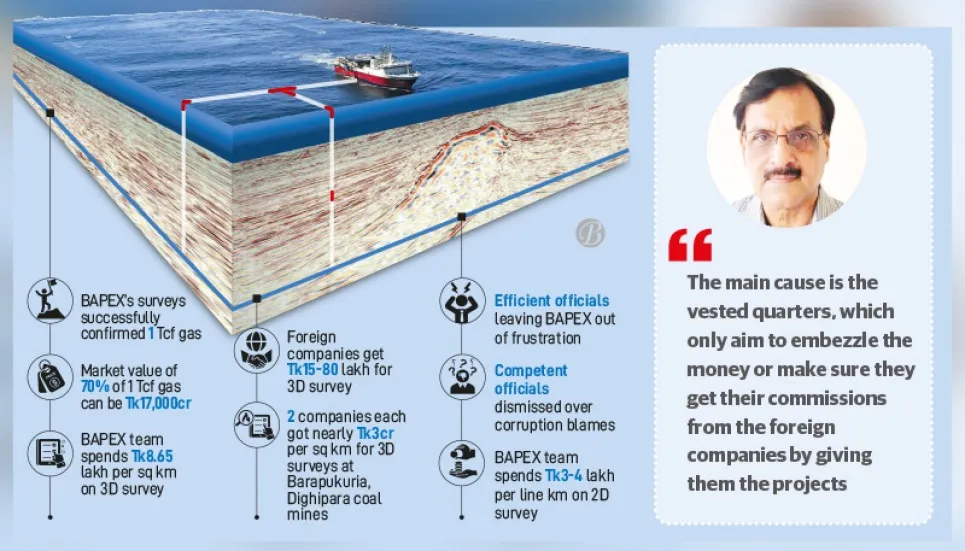 Why spend more on foreign surveyors? 