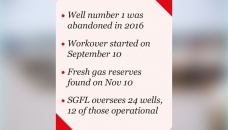 Beanibazar well to produce 8-10 mmcf gas daily 