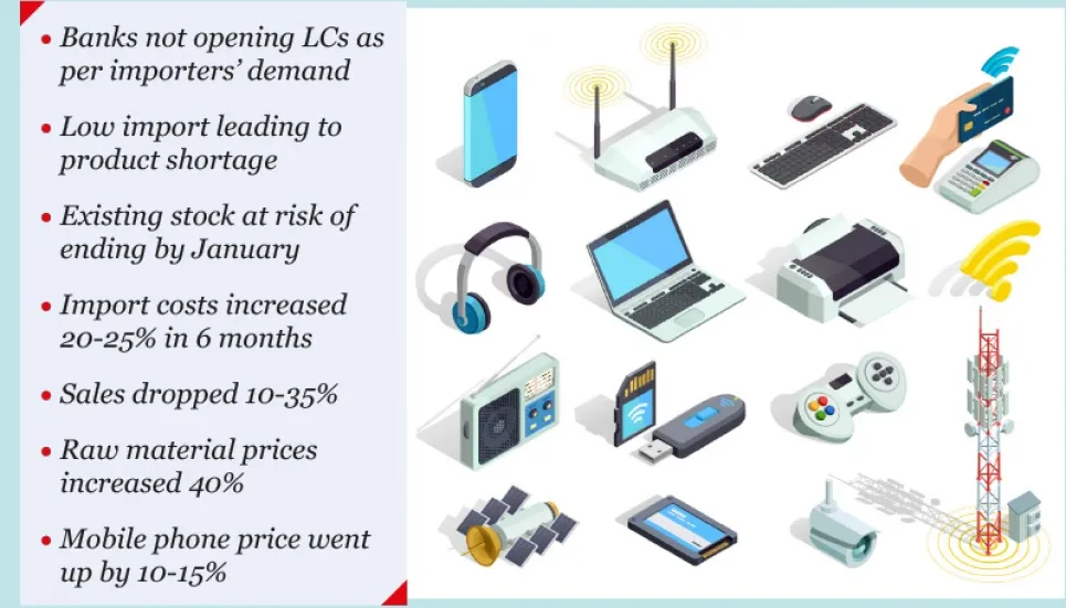 Market at risk of running out of tech products 