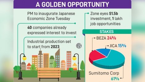 Japanese EZ ready to usher in investments 