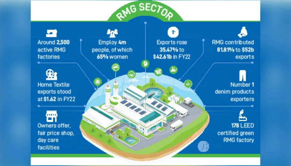 How RMG sector told its story of transformation to the world