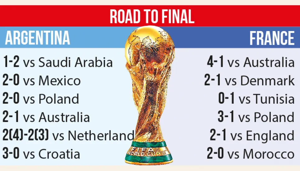 Lights on Messi & Mbappe as history looms