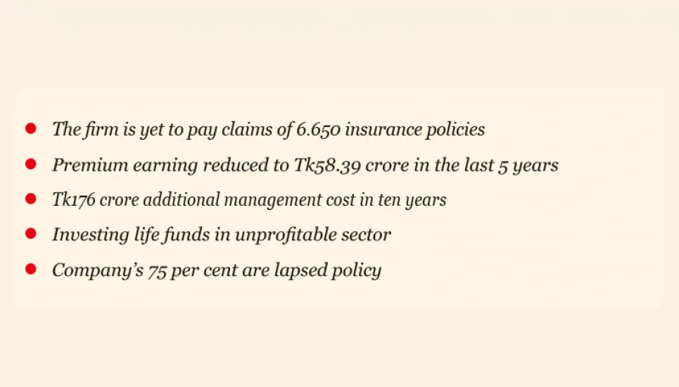 Irregularities, mismanagements grip Sunflower Life Insurance