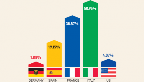 Exports to major countries show ‘encouraging growth’