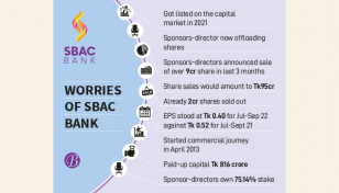 Why SBAC Bank sponsors are heading for massive share sales?