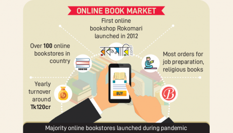 Online bookshops gaining ground