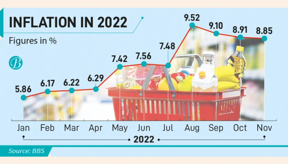 BBS mulls changing inflation calculation method