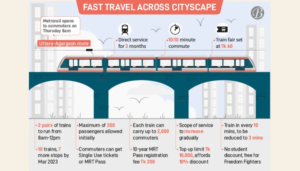 Dream comes true, metro era begins