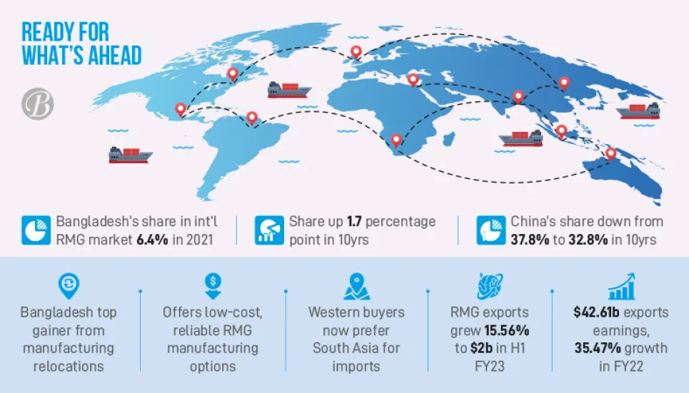 Bangladesh can still shine braving recession risk