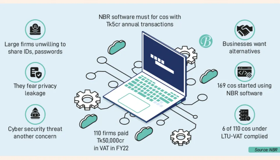 Large firms give NBR the cold shoulder 