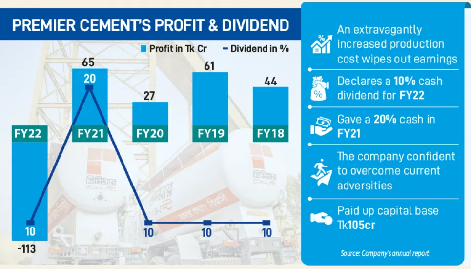 Premier Cement cares for shareholders despite griefs