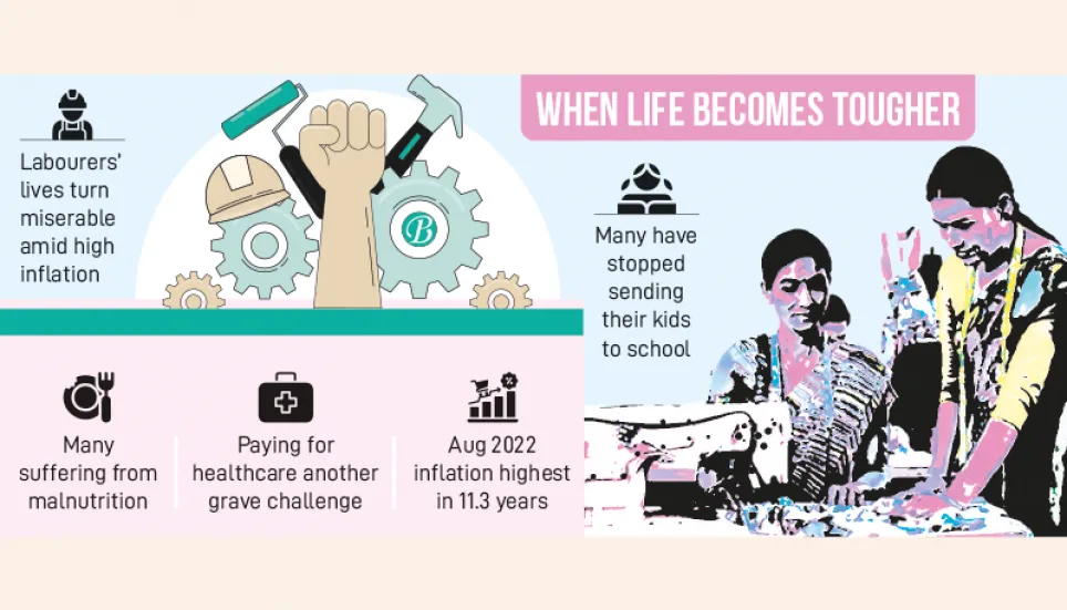 Inflation testing the limit of living hand to mouth