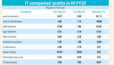 IT firms perform well on growing service demand