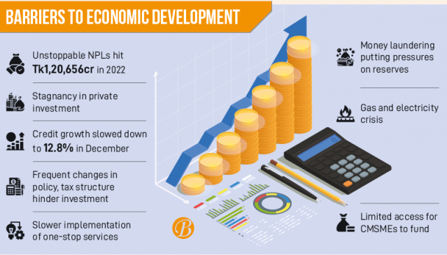 NPLs, Money Laundering Key Barriers To Economic Uplift - The Business Post