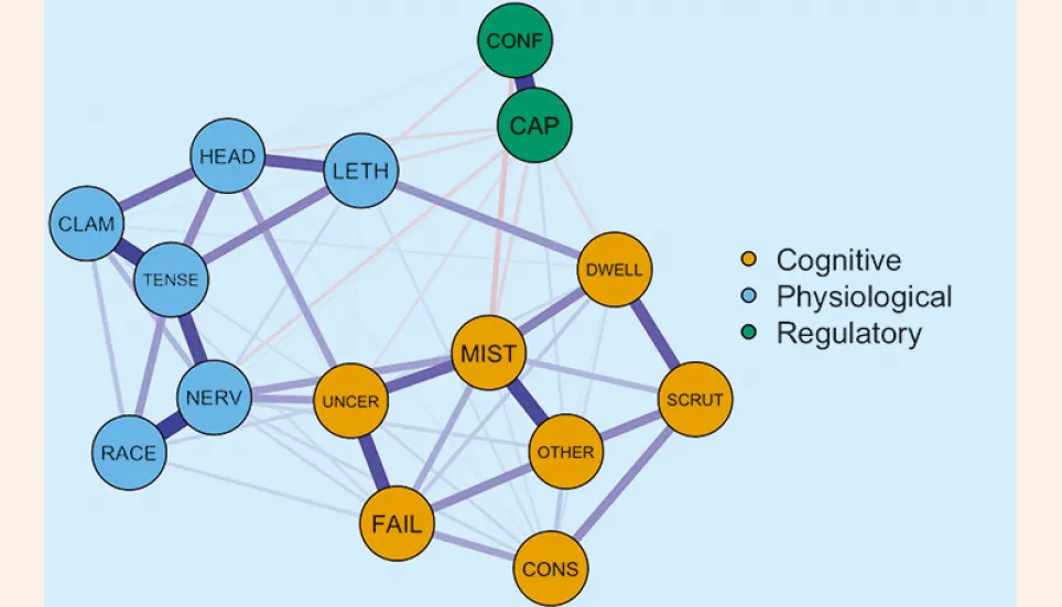 Basic concepts of network analysis