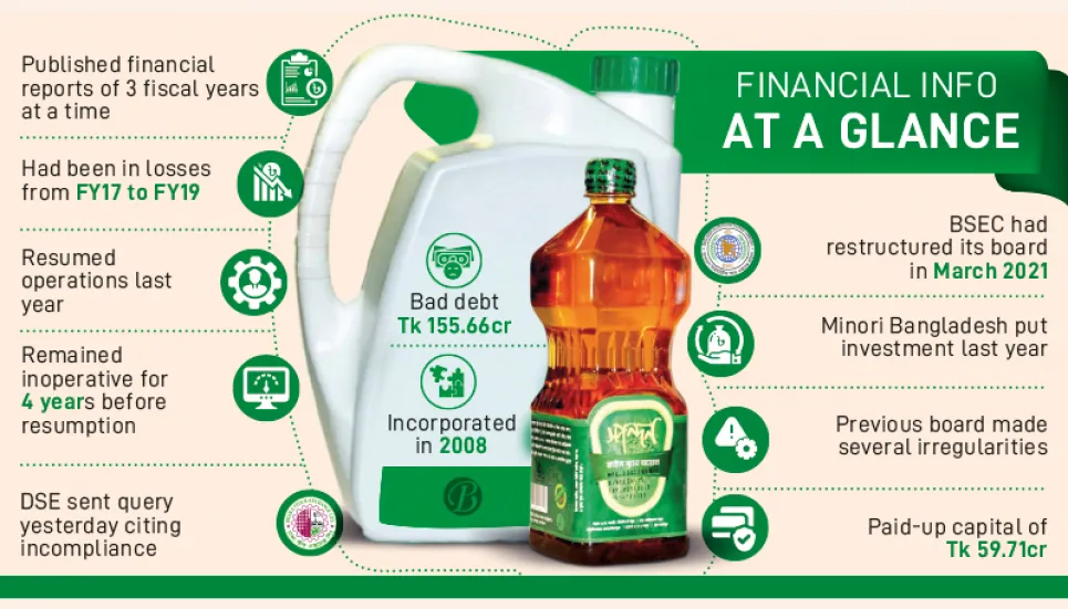 Emerald Oil unveils financial reports after 7 years