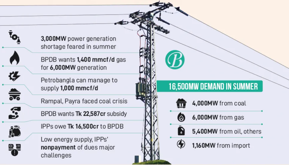 Will large power plants meet the summer demand?