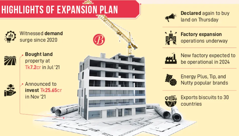 Olympic steps up expansion as demand grows