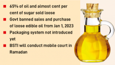 Sales of loose edible oil continue defying laws