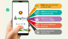 MyGov app provides 1,901 govt services