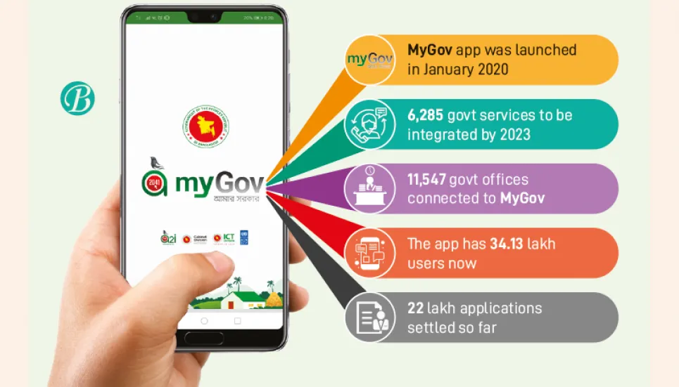 MyGov app provides 1,901 govt services